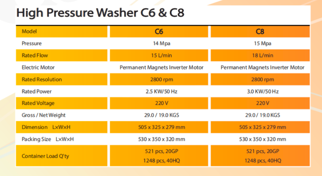 Industrial pressure washer